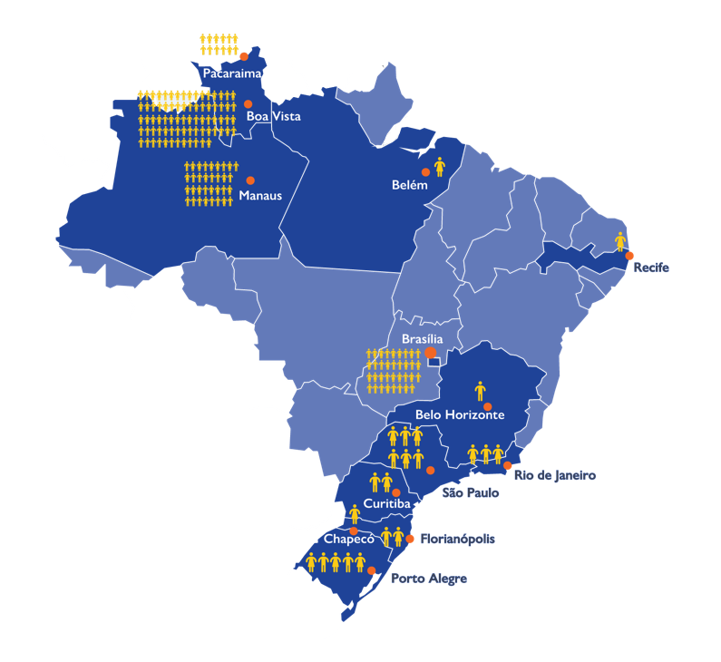Equipe OIM Brasil